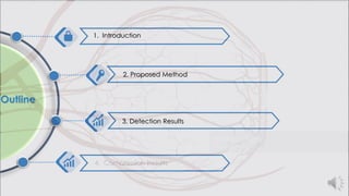 1. Introduction
4. Compression Results
2. Proposed Method
3. Detection Results
