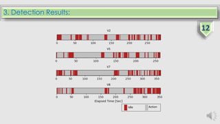 3. Detection Results:
V2
V5
V7
V8
Idle Action