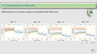 5. Compression Results:
∆𝑄 = 5 ∆𝑄 = 10 ∆𝑄 = 13 ∆𝑄 = 15
PSNR values for an exemplary segment using different QP differences: