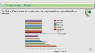 5. Compression Results:
The PSNR of ROI and output size corresponding to an exemplary video compressed in different
scenarios: