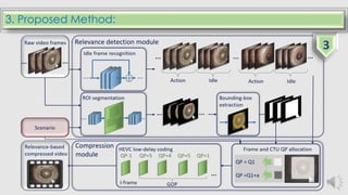 3. Proposed Method:
