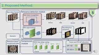 2. Proposed Method:
