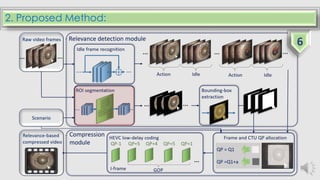 2. Proposed Method:
