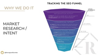27
@RomagnoliRumble
WHY WE DO IT
MARKET
RESEARCH /
INTENT
 