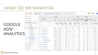 47
@RomagnoliRumble
WHAT DO WE RANK FOR
GOOGLE
ADS/
ANALYTICS
 