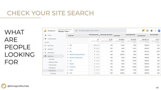 48
@RomagnoliRumble
WHAT
ARE
PEOPLE
LOOKING
FOR
CHECK YOUR SITE SEARCH
 