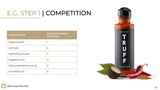 64
@RomagnoliRumble
COMPETITORS
POSITION (BASED
ON SALES)
hotsauce.com 1
truff.com 2
heathotsauce.com 3
fuegobox.com 4
hotsauceemporium.co.uk 5
micschilli.com 6
E.G. STEP 1 | COMPETITION
 