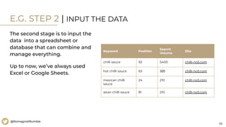65
@RomagnoliRumble
E.G. STEP 2 | INPUT THE DATA
The second stage is to input the
data into a spreadsheet or
database that can combine and
manage everything.
Up to now, we’ve always used
Excel or Google Sheets.
Keyword Position
Search
Volume
Site
chilli sauce 92 5400 chilli-no5.com
hot chilli sauce 63 320 chilli-no5.com
mexican chilli
sauce
24 210 chilli-no5.com
asian chilli sauce 81 210 chilli-no5.com
 