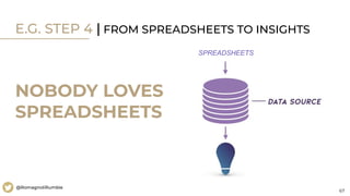 67
@RomagnoliRumble
E.G. STEP 4 | FROM SPREADSHEETS TO INSIGHTS
NOBODY LOVES
SPREADSHEETS
SPREADSHEETS
 
