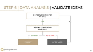 74
@RomagnoliRumble
STEP 6 | DATA ANALYSIS | VALIDATE IDEAS
DO PEOPLE SEARCH FOR
MY IDEA?
HAVE MY COMPETITORS
DONE THIS?
PRIORITY MAYBE LATER
YES
NOT MANY ALL OF THEM
NO
 