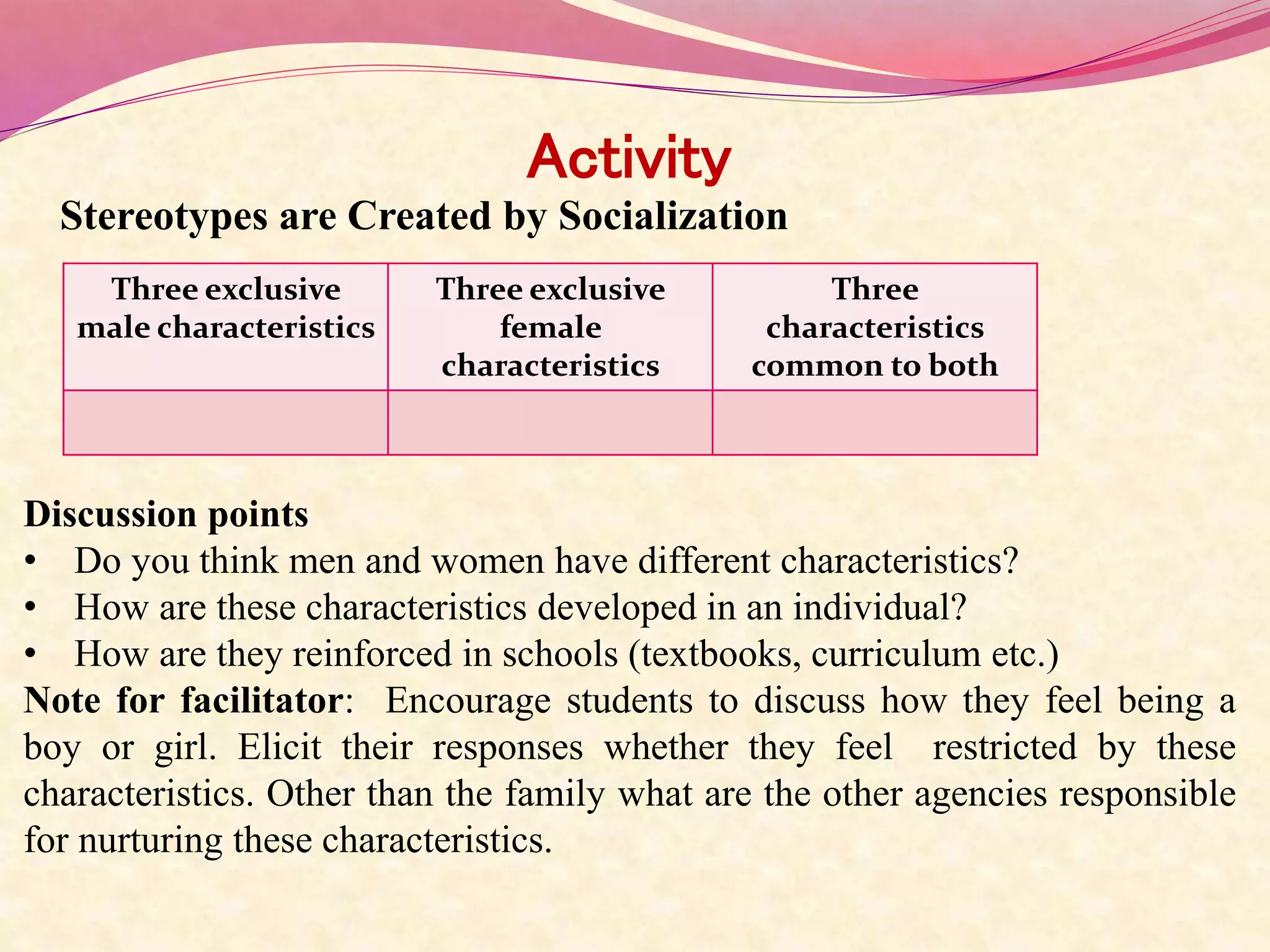 Activity
Stereotypes are Created by Socialization
Discussion points
• Do you think men and women have different characteristics?
• How are these characteristics developed in an individual?
• How are they reinforced in schools (textbooks, curriculum etc.)
Note for facilitator: Encourage students to discuss how they feel being a
boy or girl. Elicit their responses whether they feel restricted by these
characteristics. Other than the family what are the other agencies responsible
for nurturing these characteristics.
Three exclusive
male characteristics
Three exclusive
female
characteristics
Three
characteristics
common to both
 