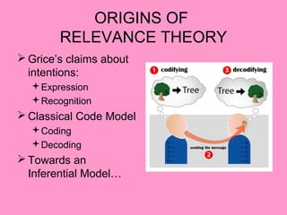 ORIGINS OF
        RELEVANCE THEORY
 Grice’s claims about
  intentions:
  Expression
  Recognition
 Classical Code Model
  Coding
  Decoding
 Towards an
  Inferential Model…
 