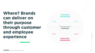 Where? Brands
can deliver on
their purpose
through customer
and employee
experience
CUSTOMER
EXPERIENCE
EMPLOYEE
EXPERIENC...