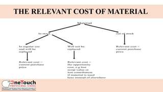 RELEVANT COSTING FOR MANAGERIAL ACCOUNTING | PPTX