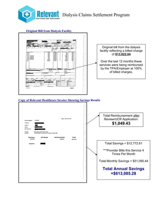 Original Bill from Dialysis Facility
Copy of Relevant Healthcare Invoice Showing Savings Results
Total Reimbursement after
Review/UCR Application:
$1,049.43
Total Savings = $12,772.61
***Provider Bills this Service 4
Times Per Month
Total Monthly Savings = $51,090.44
Total Annual Savings
=$613,085.28
Original bill from the dialysis
facility reflecting a billed charge
of $13,822.04
Over the last 12 months these
services were being reimbursed
by the TPA/Employer at 100%
of billed charges.
Dialysis Claims Settlement Program
 