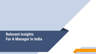 Relevant Insights
For A Manager In India
7
