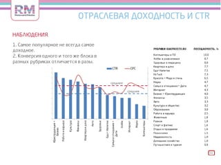 Relevant Media  Yandex Webinar
