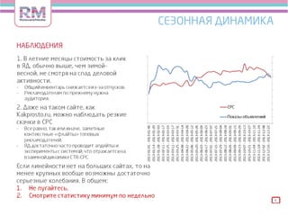 Relevant Media  Yandex Webinar