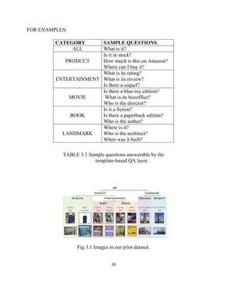 18
FOR EXAMPLES:
TABLE 3.1 Sample questions answerable by the
template-based QA layer.
Fig 3.1 Images in our pilot dataset.
CATEGORY SAMPLE QUESTIONS
ALL What is it?
PRODUCT
Is it in stock?
How much is this on Amazon?
Where can I buy it?
ENTERTAINMENT
What is its rating?
What is its review?
Is there a sequel?
MOVIE
Is there a blue-ray edition?
What is its boxoffice?
Who is the director?
BOOK
Is it a fiction?
Is there a paperback edition?
Who is the author?
LANDMARK
Where is it?
Who is the architect?
When was it built?
 