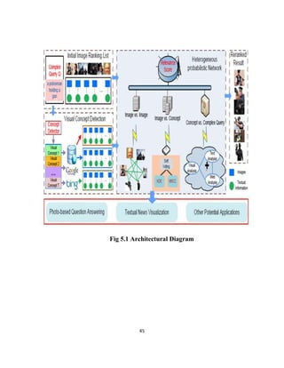 45
Fig 5.1 Architectural Diagram
 