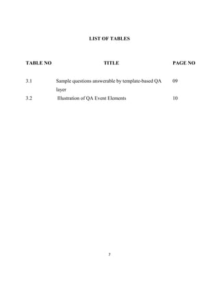 7
LIST OF TABLES
TABLE NO TITLE PAGE NO
3.1 Sample questions answerable by template-based QA
layer
09
3.2 Illustration of QA Event Elements 10
 