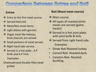 Entree
 Entry to the first meat course.
 Served hot/cold.
 Meat/Non meat items.
 Light dishes with garnish.
 Organ meat like kidneys,
brain,liver,etc.are served.
 Small portions of meat served.
 Right hand side service.
 Served in a hot plate , A.P
Knife and A.P Fork.
Examples-
Chateaubriand-Double-fillet steak
grilled
Roti (Roast meat course)
 Main course.
 All types of roasted joints
meats are served (game
meats)
 Served in a hot joint plate,
with joint knife & fork.
 Served from right hand side.
Examples-
• Dinde Roti-Roasted turkey.
• Canard Roti- Roasted duck.
• Caneton Roti- Roasted
duckling.
 