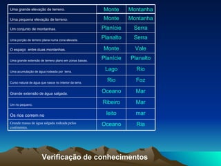 Verificação de conhecimentos Ria Oceano Grande massa de água salgada rodeada pelos continentes. mar leito Os rios correm no   Mar Ribeiro Um rio pequeno.   Mar Oceano Grande extensão de água salgada.   Foz Rio Curso natural de água que nasce no interior da terra.   Rio Lago Uma acumulação de água rodeada por  terra.   Planalto Planície Uma grande extensão de terreno plano em zonas baixas.   Vale Monte O espaço  entre duas montanhas.   Serra Planalto Uma porção de terreno plana numa zona elevada.   Serra Planície Um conjunto de montanhas.   Montanha Monte Uma pequena elevação de terreno.   Montanha Monte Uma grande elevação de terreno.   