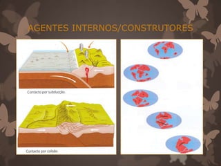 AGENTES INTERNOS/CONSTRUTORES
 