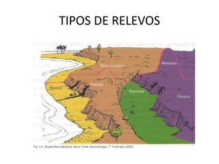 TIPOS DE RELEVOS
 