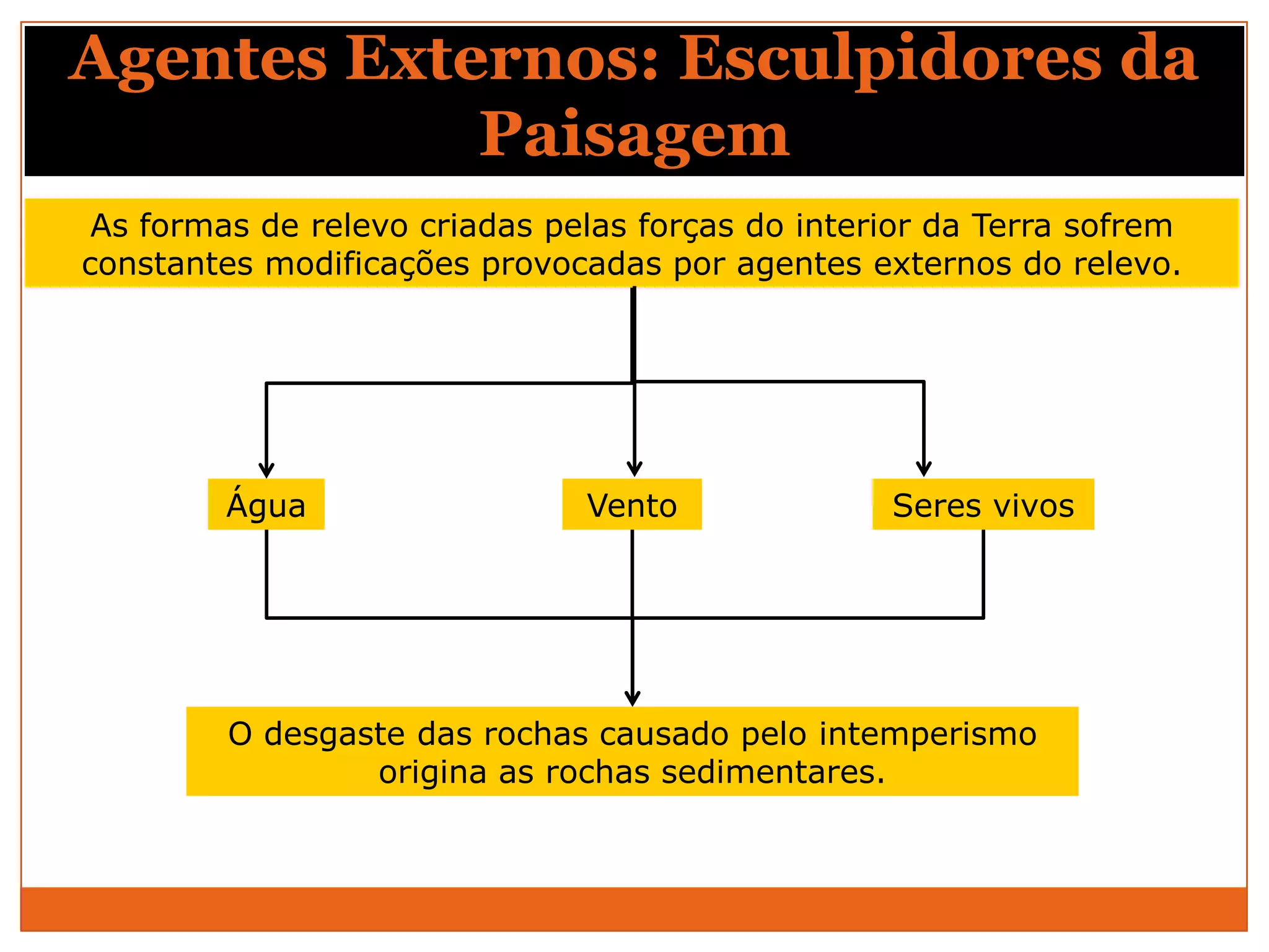 Agentes Externos: Esculpidores da
            Paisagem
 As formas de relevo criadas pelas forças do interior da Terra sofrem
constantes modificações provocadas por agentes externos do relevo.




         Água                  Vento              Seres vivos




         O desgaste das rochas causado pelo intemperismo
                 origina as rochas sedimentares.
 