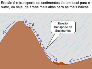Erosão é o transporte de sedimentos de um local para o
outro, ou seja, de áreas mais altas para as mais baixas.
Erosão:
transporte de
Sedimentos
 