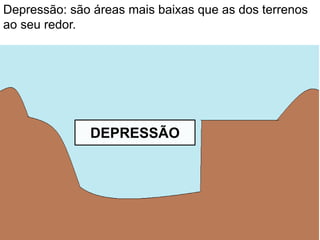 Depressão: são áreas mais baixas que as dos terrenos
ao seu redor.
DEPRESSÃO
 