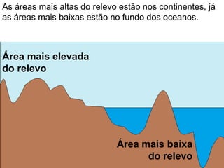 As áreas mais altas do relevo estão nos continentes, já
as áreas mais baixas estão no fundo dos oceanos.
Área mais elevada
do relevo
Área mais baixa
do relevo
 