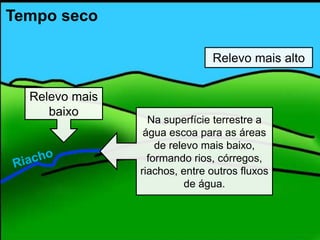 Relevo mais
baixo
Relevo mais alto
Tempo seco
Na superfície terrestre a
água escoa para as áreas
de relevo mais baixo,
formando rios, córregos,
riachos, entre outros fluxos
de água.
 