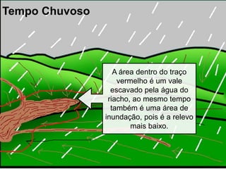 A área dentro do traço
vermelho é um vale
escavado pela água do
riacho, ao mesmo tempo
também é uma área de
inundação, pois é a relevo
mais baixo.
Tempo Chuvoso
 