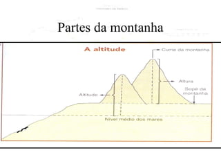 Partes da montanha 