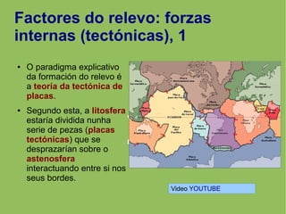 Factores do relevo: forzas
internas (tectónicas), 1
● O paradigma explicativo
da formación do relevo é
a teoría da tectónica de
placas.
● Segundo esta, a litosfera
estaría dividida nunha
serie de pezas (placas
tectónicas) que se
desprazarían sobre o
astenosfera
interactuando entre si nos
seus bordes.
Video YOUTUBE
 