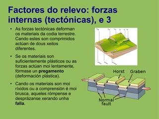 Factores do relevo: forzas
internas (tectónicas), e 3
● As forzas tectónicas deforman
os materiais da codia terrestre.
Cando estes son comprimidos
actúan de dous xeitos
diferentes.
● Se os materiais son
suficientemente plásticos ou as
forzas actúan moi lentamente,
fórmase un pregamento
(deformación plástica).
● Cando os materiais son moi
ríxidos ou a comprensión é moi
brusca, aqueles rómpense e
desprázanse xerando unha
falla.
 