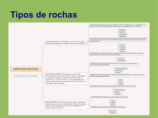 Tipos de rochas
 