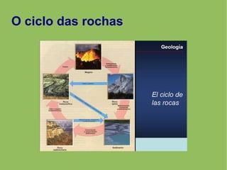 O ciclo das rochas
 