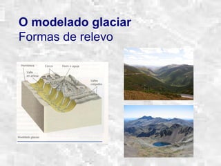 O modelado glaciar
Formas de relevo
 