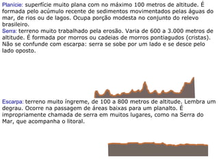 Planície: superfície muito plana com no máximo 100 metros de altitude. É
formada pelo acúmulo recente de sedimentos movimentados pelas águas do
mar, de rios ou de lagos. Ocupa porção modesta no conjunto do relevo
brasileiro.
Serra: terreno muito trabalhado pela erosão. Varia de 600 a 3.000 metros de
altitude. É formada por morros ou cadeias de morros pontiagudos (cristas).
Não se confunde com escarpa: serra se sobe por um lado e se desce pelo
lado oposto.
Escarpa: terreno muito íngreme, de 100 a 800 metros de altitude. Lembra um
degrau. Ocorre na passagem de áreas baixas para um planalto. É
impropriamente chamada de serra em muitos lugares, como na Serra do
Mar, que acompanha o litoral.
 