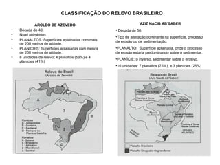 CLASSIFICAÇÃO DO RELEVO BRASILEIRO AROLDO DE AZEVEDO Década de 40. Nível altimétrico. PLANALTOS: Superfícies aplainadas com mais de 200 metros de altitude. PLANÍCIES: Superfícies aplainadas com menos de 200 metros de altitude. 8 unidades de relevo; 4 planaltos (59%) e 4 planícies (41%) AZIZ NACIB AB’SABER Década de 50. Tipo de alteração dominante na superfície, processo de erosão ou de sedimentação. PLANALTO:  Superfície aplainada, onde o processo de erosão estaria predominando sobre o sedimentar. PLANÍCIE: o inverso, sedimentar sobre o erosivo. 10 unidades: 7 planaltos (75%), e 3 planícies (25%) 