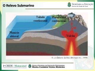 O Relevo Submarino
 