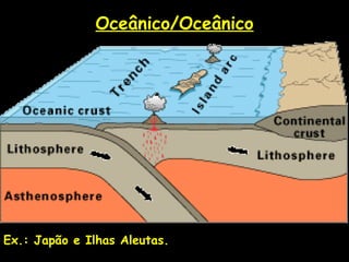Oceânico/Oceânico Ex.: Japão e Ilhas Aleutas. 