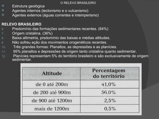 Estrutura geológica Agentes internos (tectonismo e o vulcanismo) Agentes externos (águas correntes e intemperismo) RELEVO BRASILEIRO Predomínio das formações sedimentares recentes. (64%) Origem cristalina. (36%) Baixa altimetria, predomínio das baixas e médias altitudes. Não sofreu ação dos movimentos orogenéticos recentes. Três grandes formas: Planaltos, as depressões e as planícies. 95% planaltos e depressões de origem tanto cristalina quanto sedimentar. Planícies representam 5% do território brasileiro e são exclusivamente de origem sedimentar. O RELEVO BRASILEIRO 