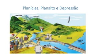Planícies, Planalto e Depressão
 