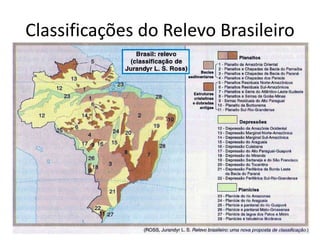 Classificações do Relevo Brasileiro 
 