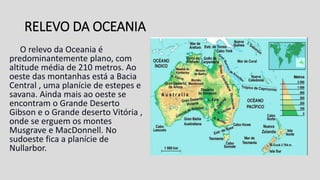 RELEVO DA OCEANIA
O relevo da Oceania é
predominantemente plano, com
altitude média de 210 metros. Ao
oeste das montanhas está a Bacia
Central , uma planície de estepes e
savana. Ainda mais ao oeste se
encontram o Grande Deserto
Gibson e o Grande deserto Vitória ,
onde se erguem os montes
Musgrave e MacDonnell. No
sudoeste fica a planície de
Nullarbor.
 
