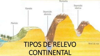 TIPOS DE RELEVO
CONTINENTAL
 